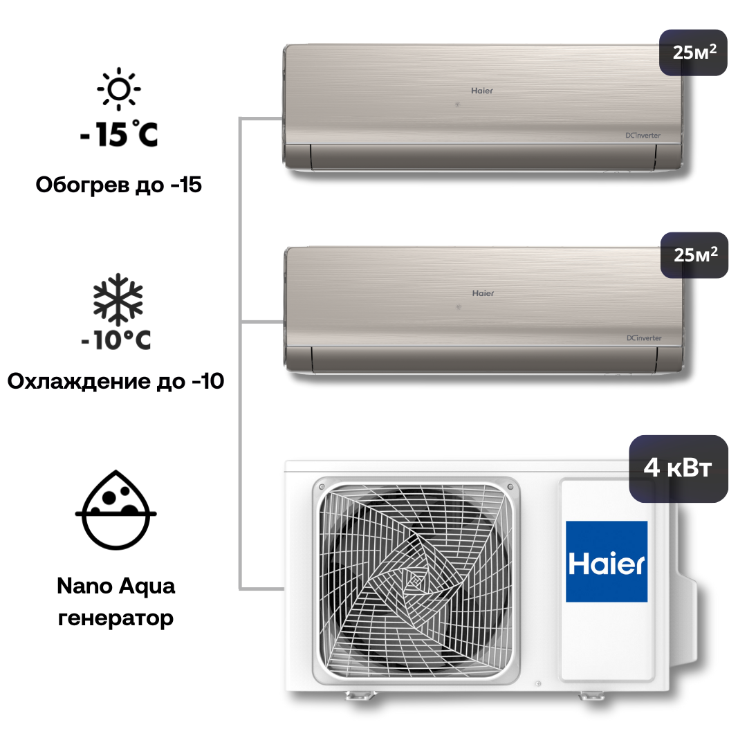 Изображение товара Сплит-система Haier Lightera Super Match инвертор 2xAS09NS6ERA-G/2U40S2SM1FA 18K BTU для охлаждения