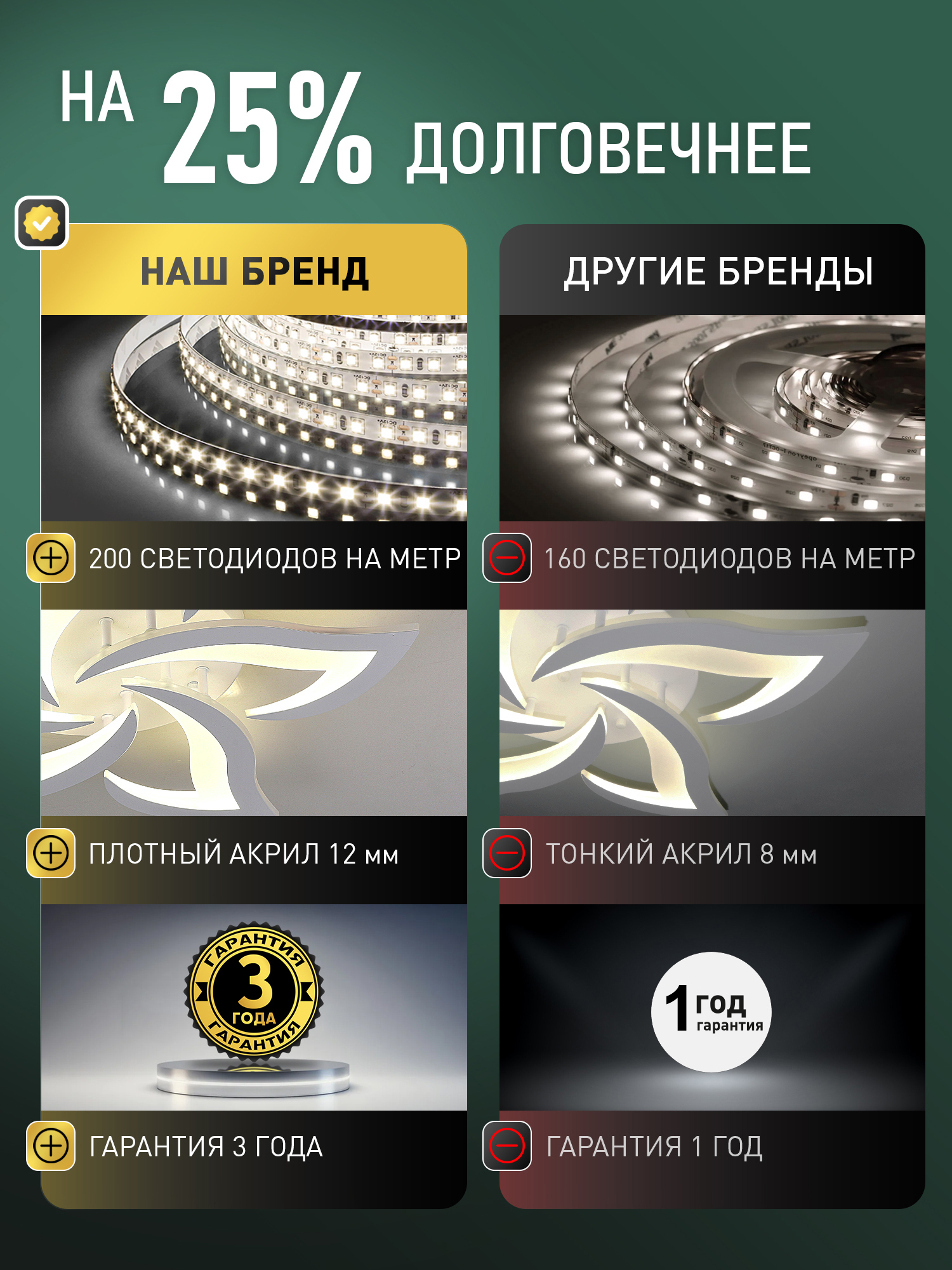 Изображение товара Люстра потолочная Natali Kovaltseva INNOVATION STYLE 83002 BLACK с пультом управления