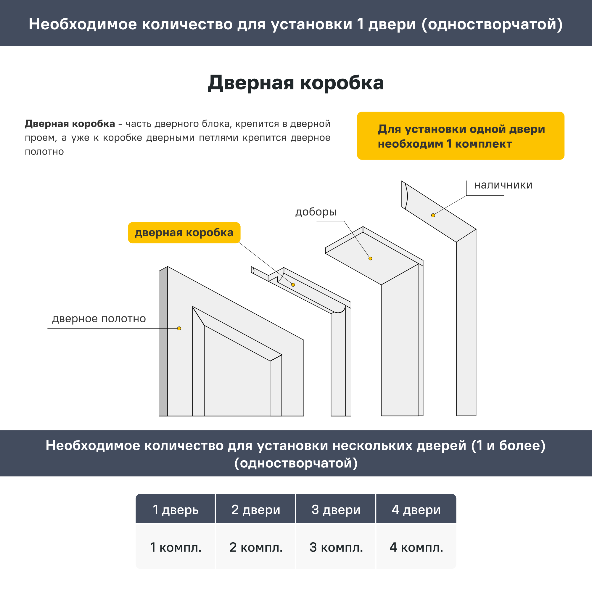 Комплект дверной коробки телескопический 2150x70x32 мм ПВХ цвет
