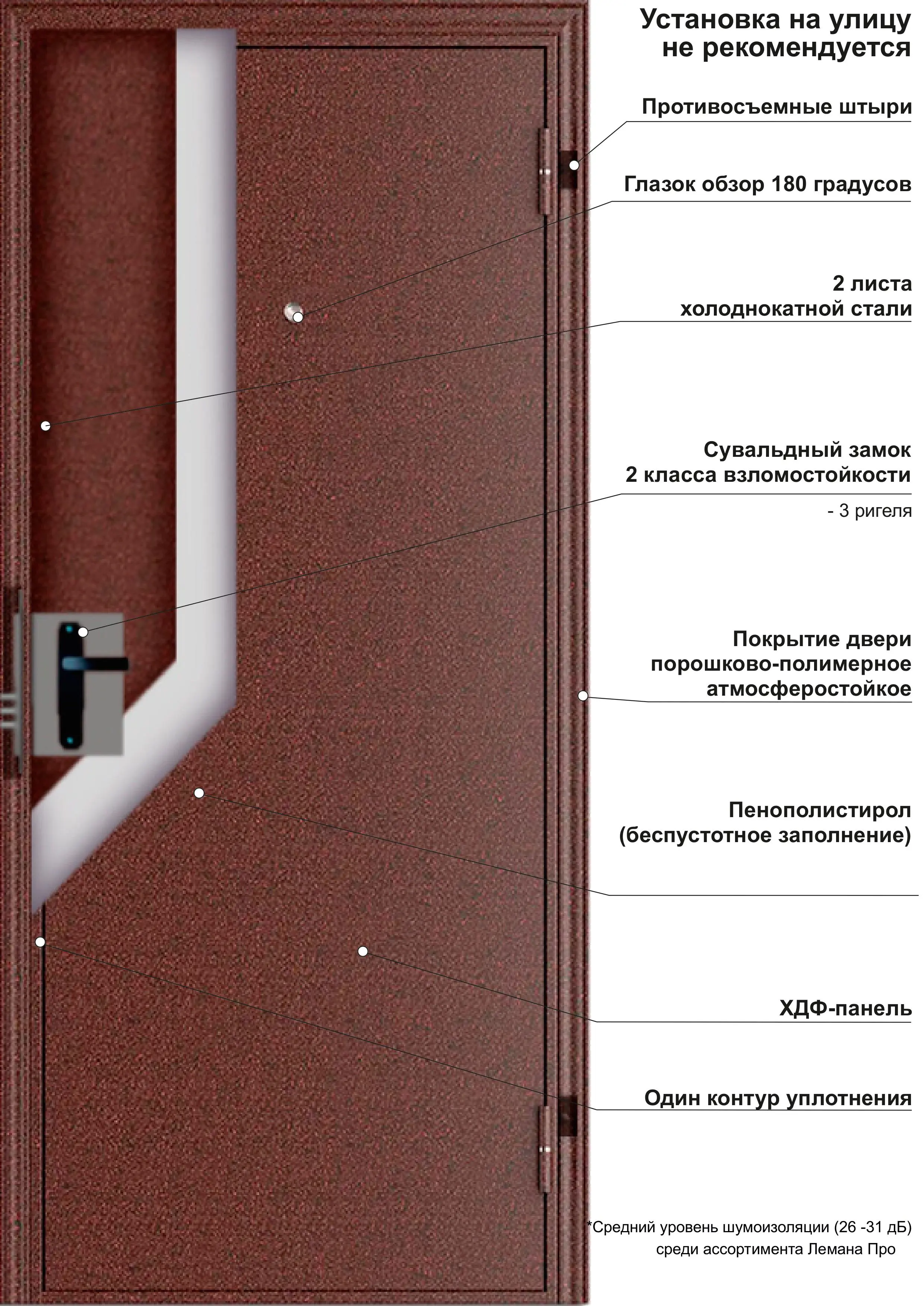 Дверь входная металлическая Start ЛМ 95x205 левая коричневый - 7