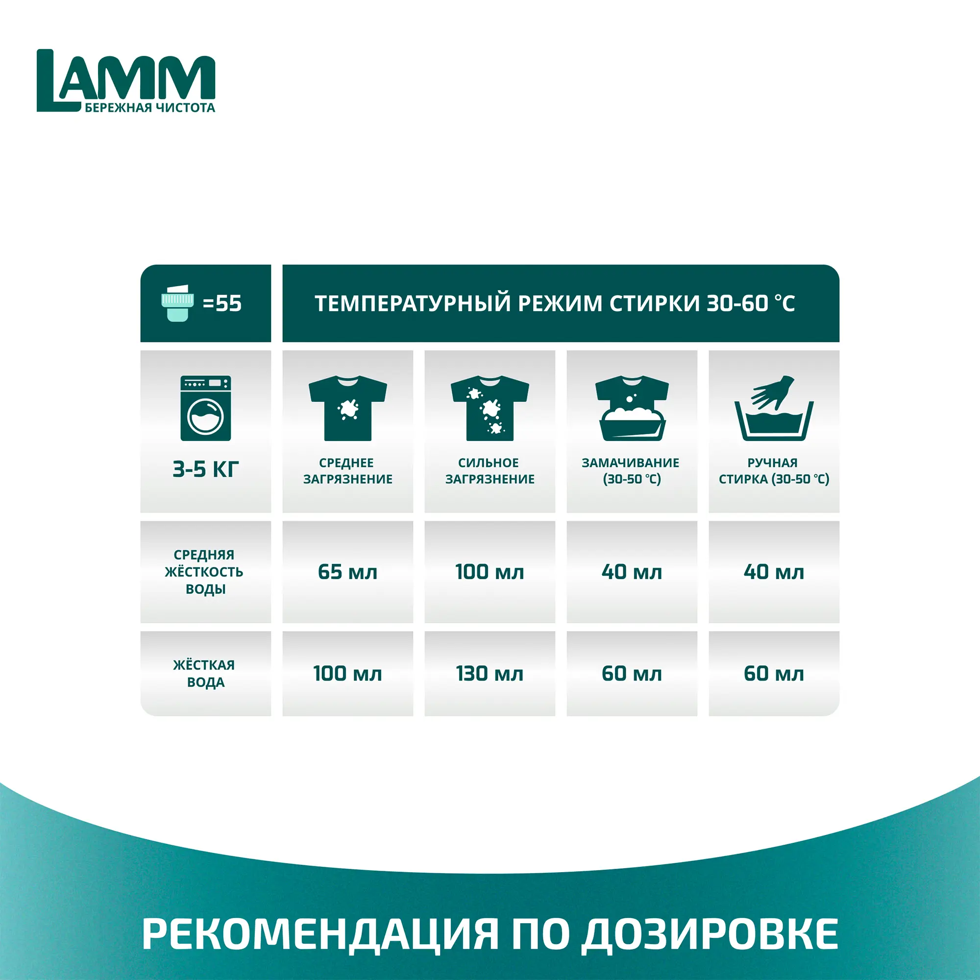 Гель для стирки цветного белья Lamm Aroma 1.3 л - 2