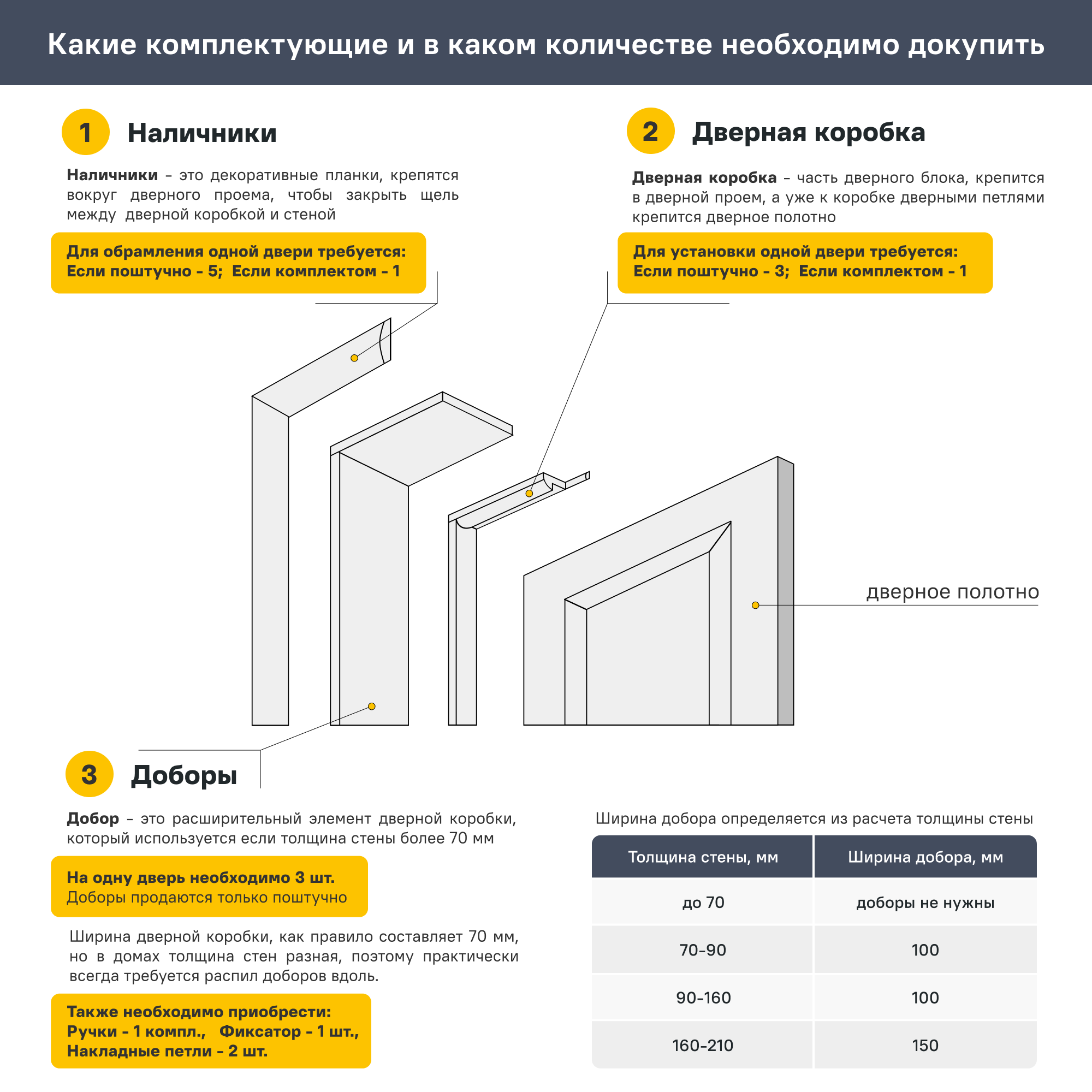 Дверь межкомнатная глухая Австралия 80x200 см эмаль белый с замком - 8