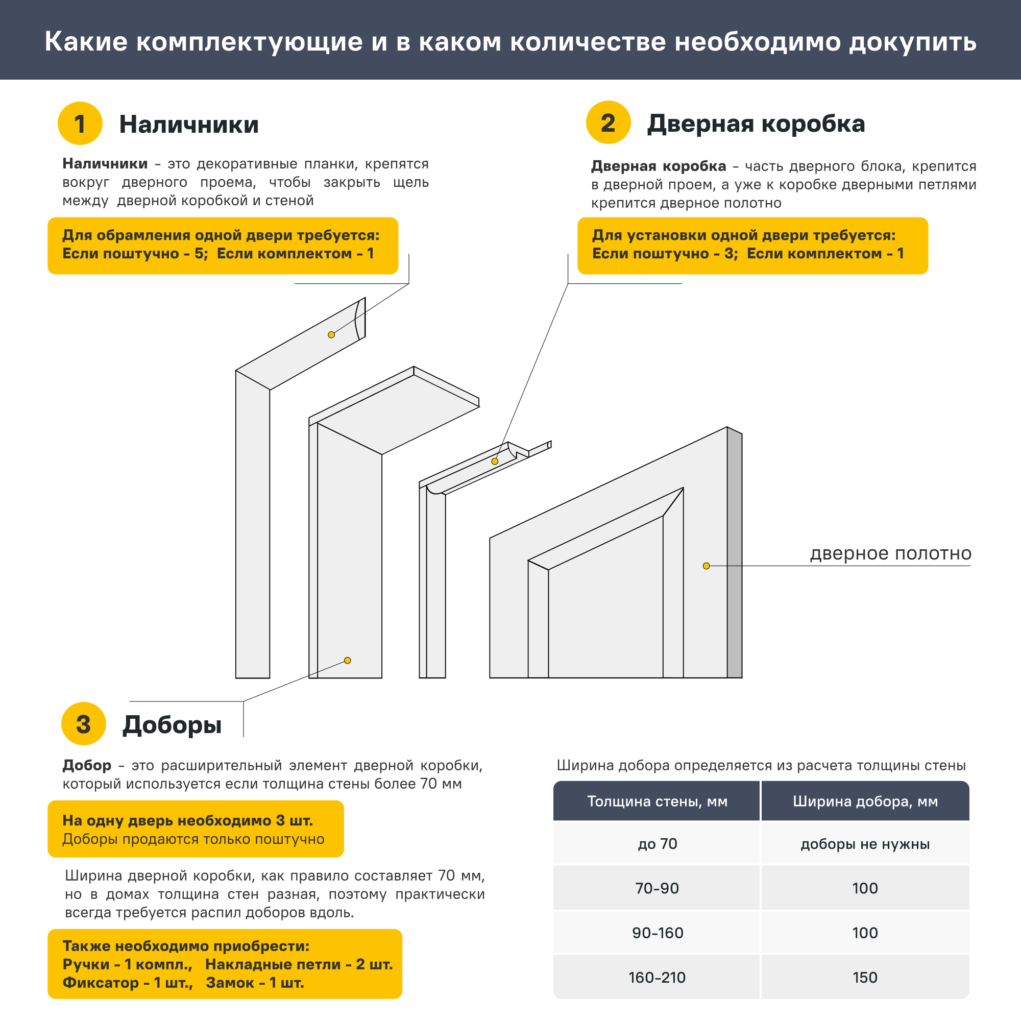 Дверь межкомнатная глухая без замка и петель в комплекте Палитра 200x70 см финиш-бумага цвет белый - 5