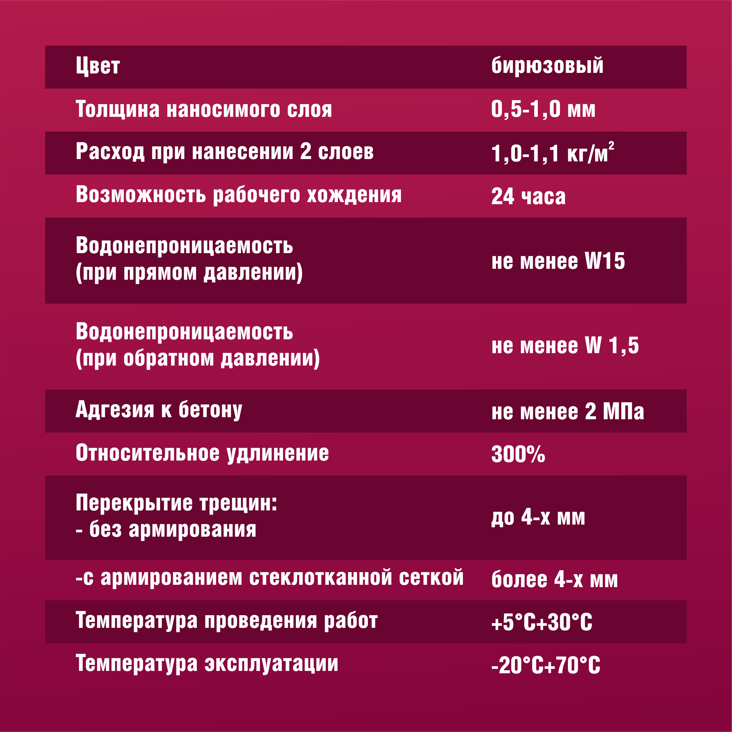 Гидроизоляция полимерная Боларс HydroFlex 1.2 кг - 3
