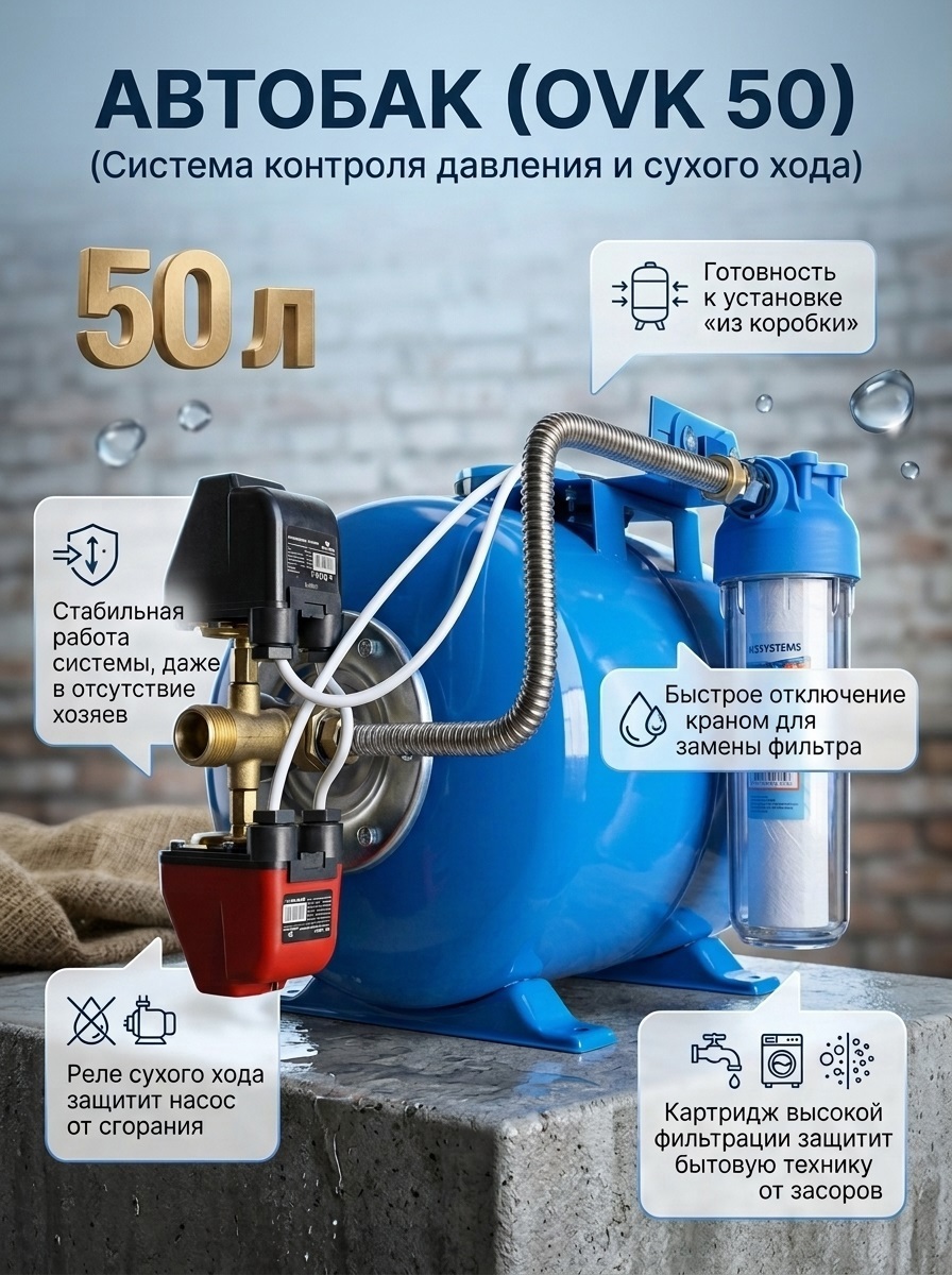 Изображение товара Гидроаккумулятор горизонтальный 50 л Ovksystems 1/2" синий реле давления+реле сухого хода