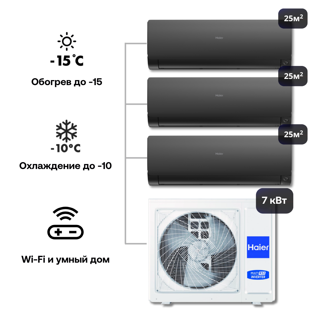 Изображение товара Мультисплит-система инверторная Haier 3 x AS25S2SF3FA-B/3U70S2SR5FA 27K BTU охлаждение/обогрев с Wi Fi