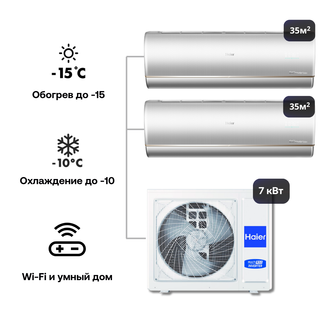Изображение товара Мультисплит-система инверторная Haier 2 x AS35S2SJ3FA-S/3U70S2SR5FA 24K BTU охлаждение/обогрев с Wi Fi