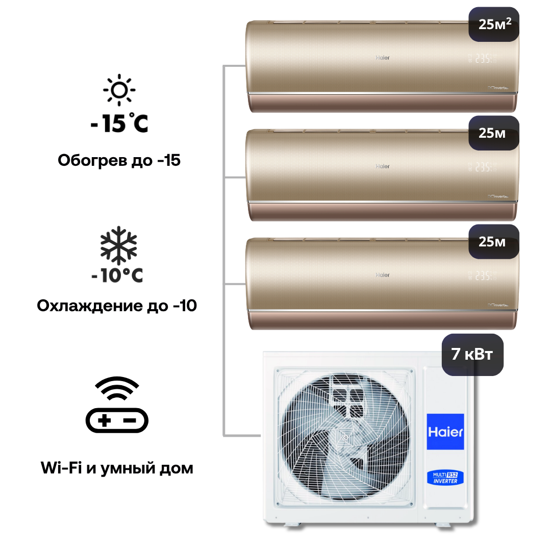 Изображение товара Мультисплит-система инверторная Haier 3xAS25S2SJ3FA-G/3U70S2SR5FA 27K BTU охлаждение/обогрев с Wi Fi