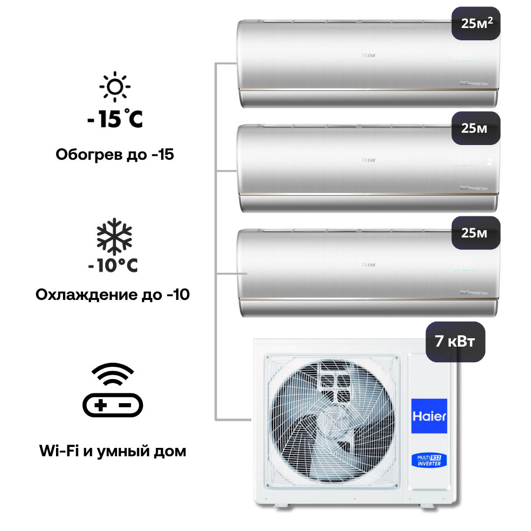 Изображение товара Мультисплит-система инверторная Haier 3 x AS25S2SJ3FA-S/3U70S2SR5FA 27K BTU охлаждение/обогрев с Wi Fi