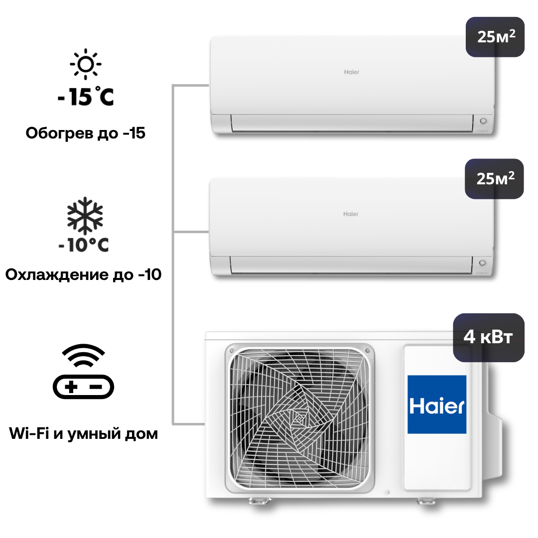 Изображение товара Мультисплит-система Haier 2 x AS25S2SF3FA-W / 2U40S2SM1FA 18K BTU с Wi-Fi и инвертором Изображение товара Мультисплит-система Haier 2 x AS25S2SF3FA-W / 2U40S2SM1FA 18K BTU с Wi-Fi и инвертором