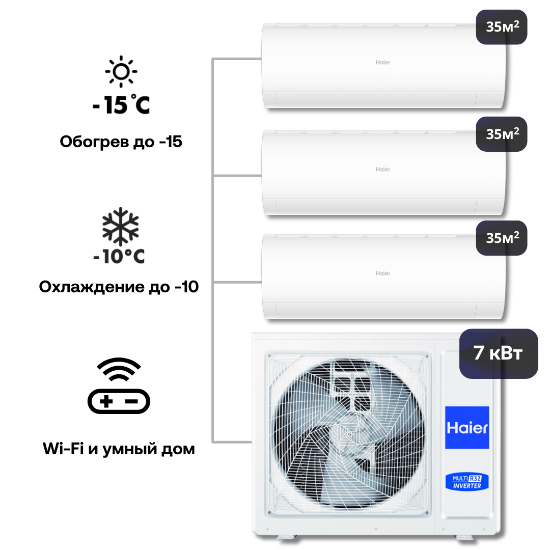 Изображение товара Мультисплит-система инверторная Haier 3 x AS25PS1HRA-M/3U70S2SR5FA 27K BTU охлаждение/обогрев с Wi Fi Изображение товара Мультисплит-система инверторная Haier 3 x AS25PS1HRA-M/3U70S2SR5FA 27K BTU охлаждение/обогрев с Wi Fi