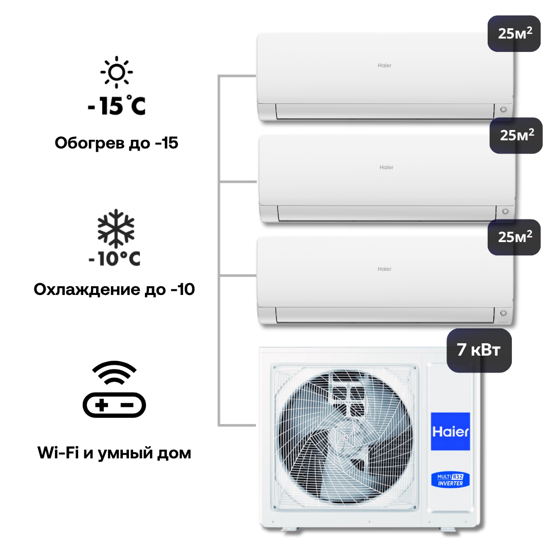 Изображение товара Мультисплит-система инверторная Haier 3xAS25S2SF3FA-W/3U70S2SR5FA 27K btu охлаждение/обогрев с Wi Fi