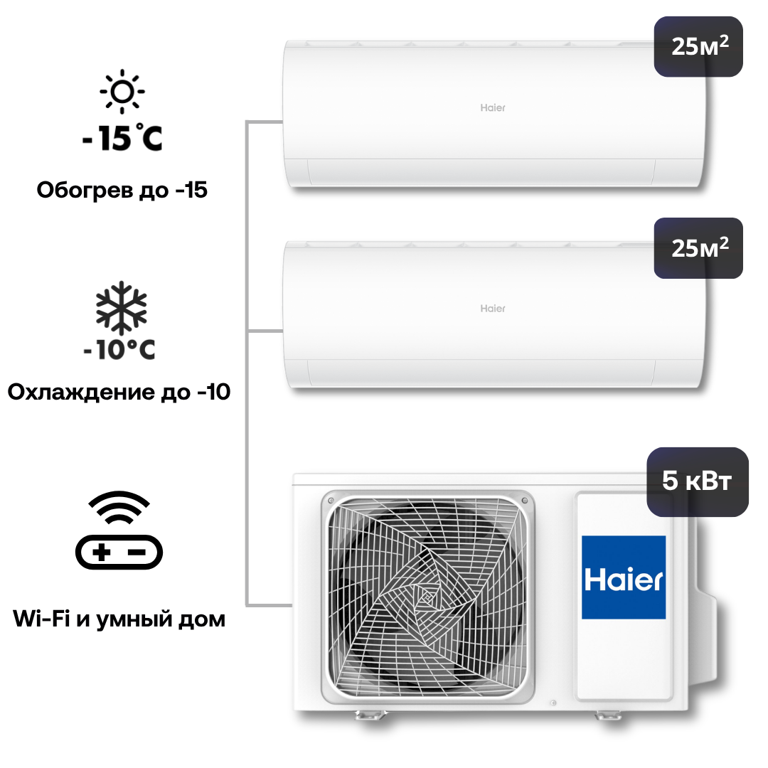 Изображение товара Мультисплит-система Haier Coral Super Match с Wi-Fi и инвертором 50 м² Изображение товара Мультисплит-система Haier Coral Super Match с Wi-Fi и инвертором 50 м²