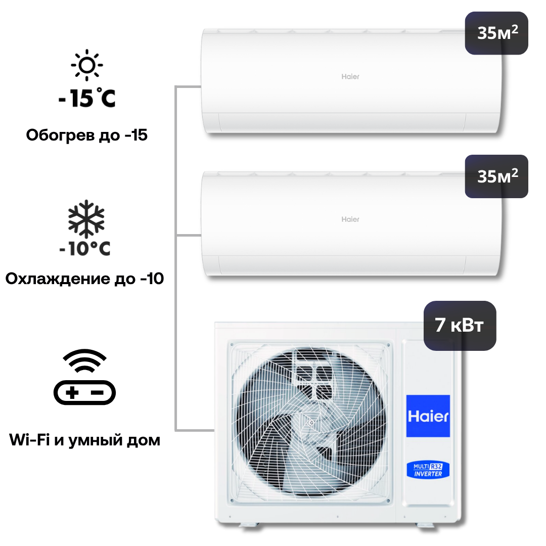 Изображение товара Мультисплит-система инверторная Haier 2xAS35PS1HRA-M/3U70S2SR5FA 24K btu охлаждение/обогрев с Wi Fi