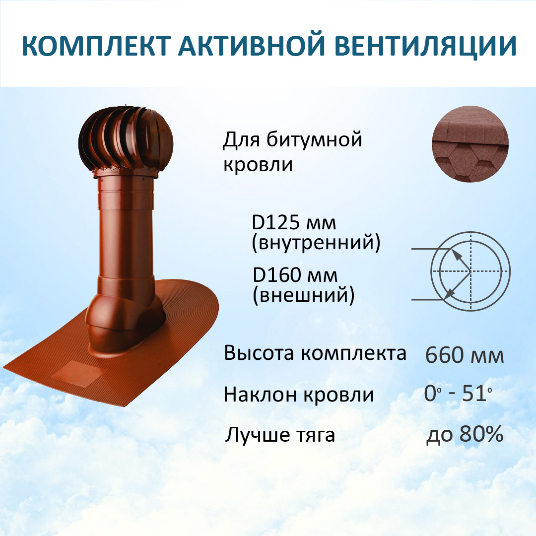 Изображение товара Вентиляционный выход Polivent ⌀125/160мм с проходным элементом для битумной кровли и турбодефлектором ⌀160мм RAL 3009 красная окись