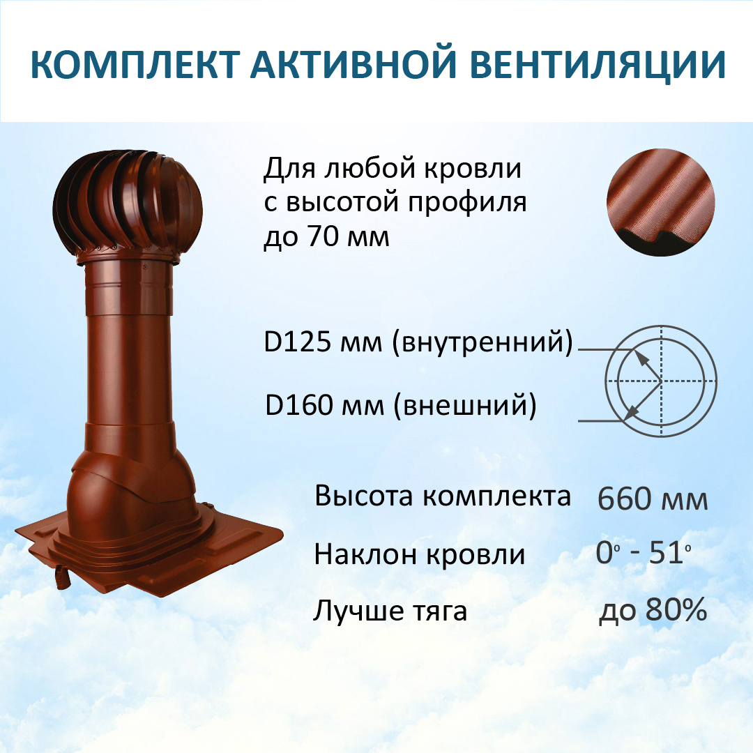 Изображение товара Вентиляционный выход Polivent ⌀125/160мм с проходным элементом универсальным и турбодефлектором ⌀160мм RAL 3009 красная окись