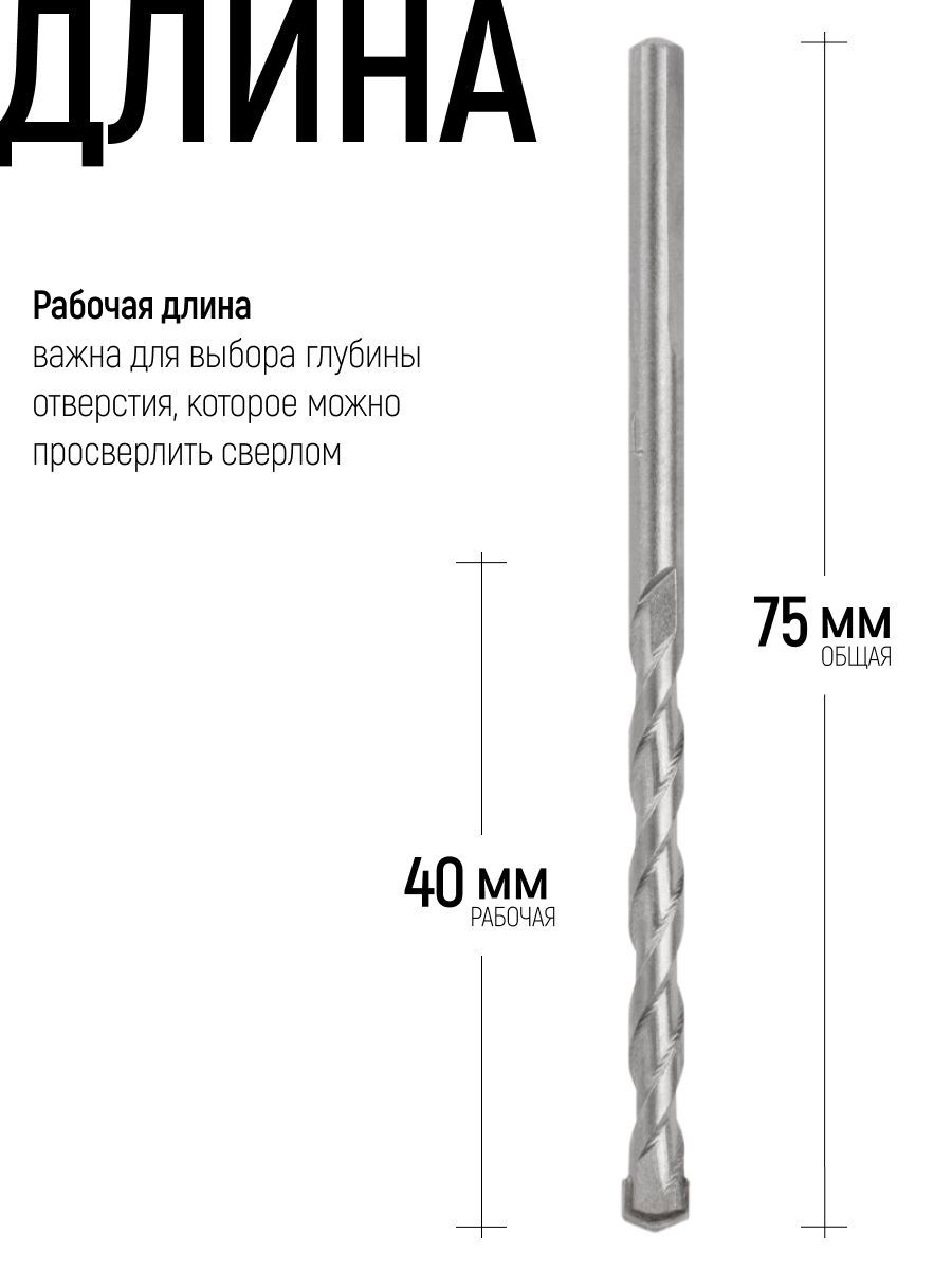 Изображение товара Бур по бетону Fit 34501 4x75 мм Изображение товара Бур по бетону Fit 34501 4x75 мм