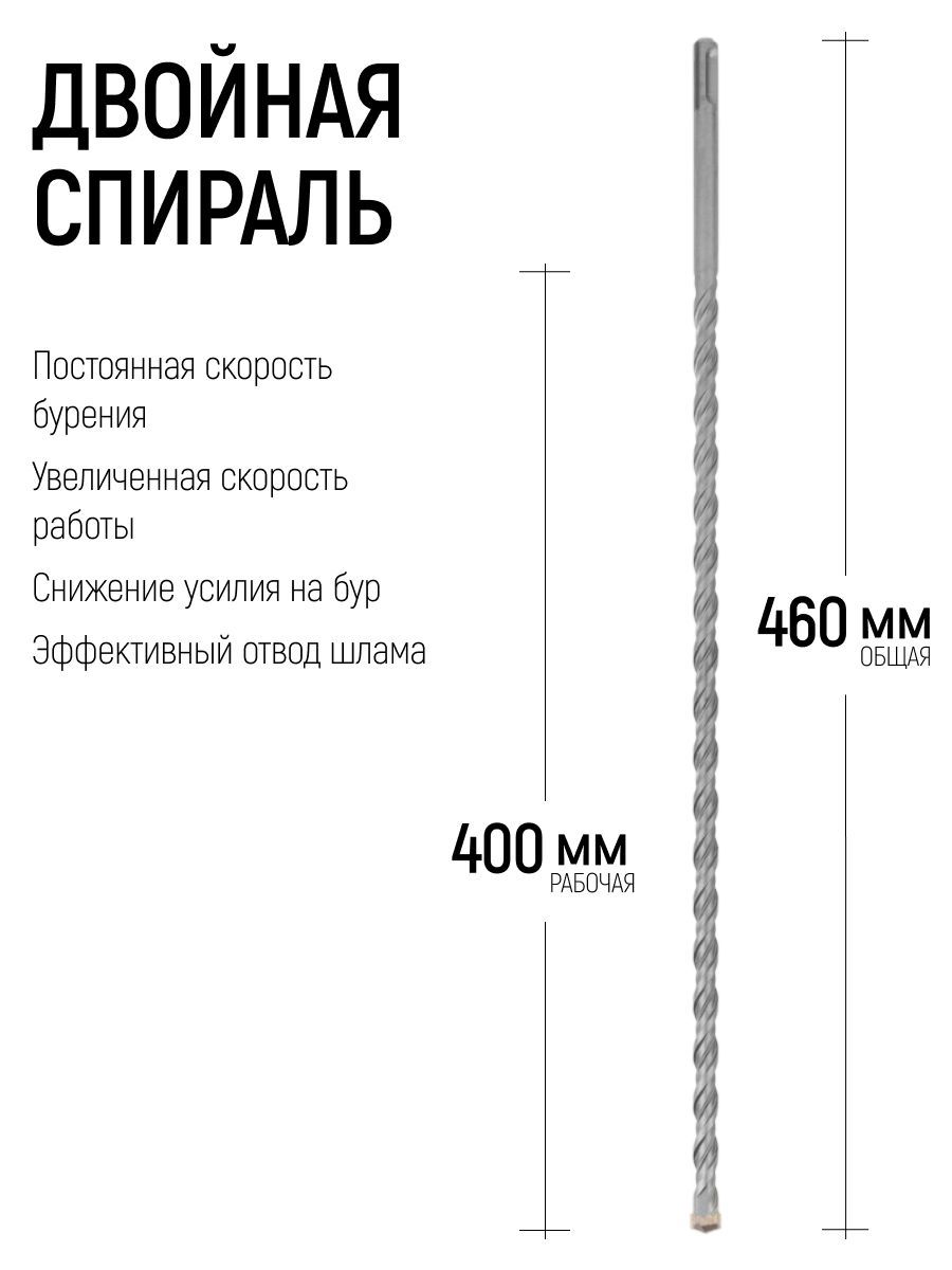 Изображение товара Бур по бетону Fit 32842 12x460 мм