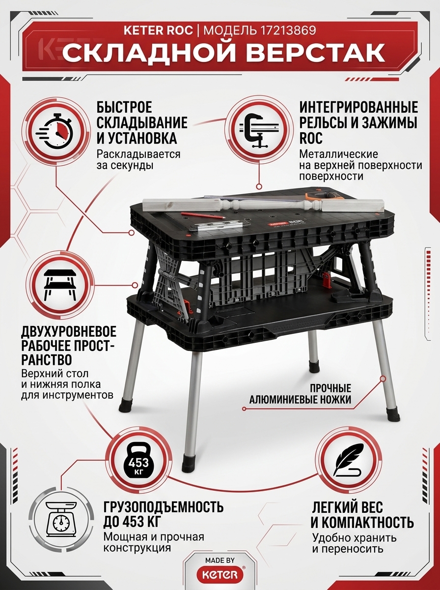 Изображение товара Верстак столярный складной бестумбовый с экраном Keter Rock Folding Base Table 910x910x787 мм максимальная нагрузка до 453 кг Изображение товара Верстак столярный складной бестумбовый с экраном Keter Rock Folding Base Table 910x910x787 мм максимальная нагрузка до 453 кг