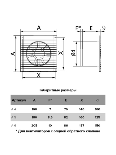 Вентилятор осевой вытяжной Auramax A 5-02 D125 мм 36 дБ 140 м3/ч цвет белый - фото 6