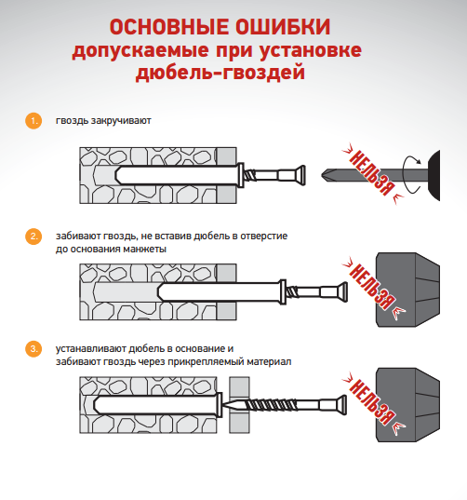 Дюбель-гвоздь потайной Standers нейлон 6x40 мм 50 шт. - фото 4