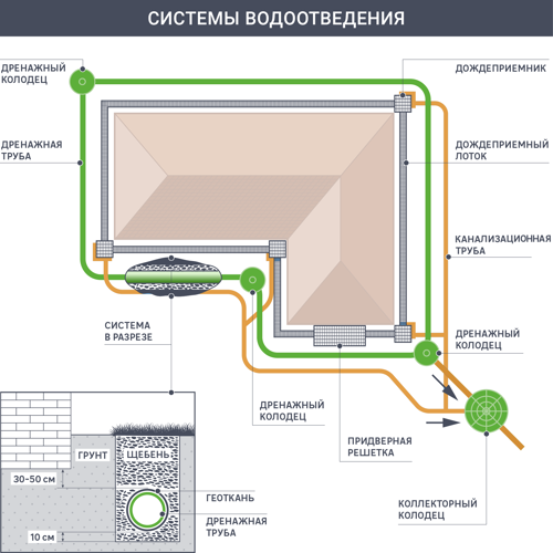 Крестовина для дренажной трубы d110 - фото 2