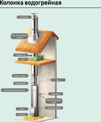 Площадка монтажная одностенная Металлик и Ко 430/1 мм D115 мм - фото 6