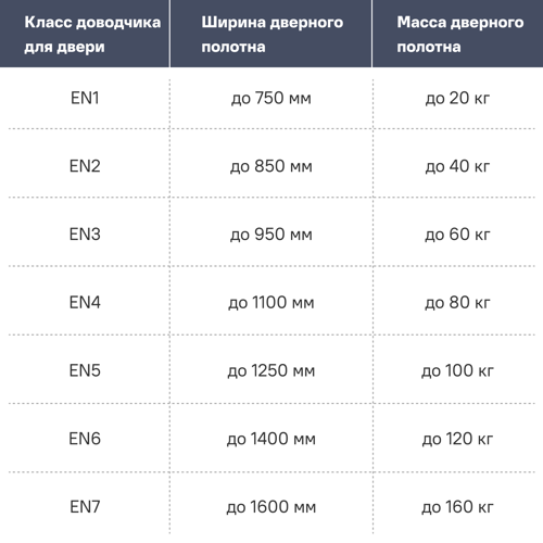 Доводчик дверной Armex EN5 100-140 кг цвет белый - фото 3