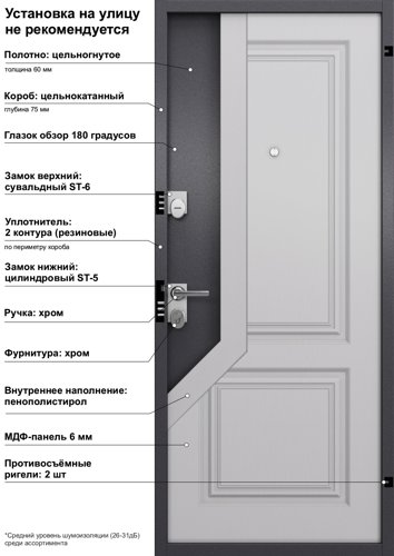 Дверь входная металлическая Гибсон 86x205 см правая классик беленый - фото 16