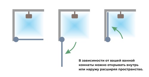Душевая дверь в нишу Март Эстетика 195x90 см черный профиль прозрачное стекло распашная - фото 10