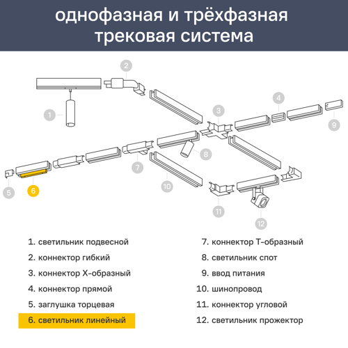 Трековый светильник линейный светодиодный Jazzway PTR 2130R 30 Вт 4000 К однофазный цвет черный - фото 16