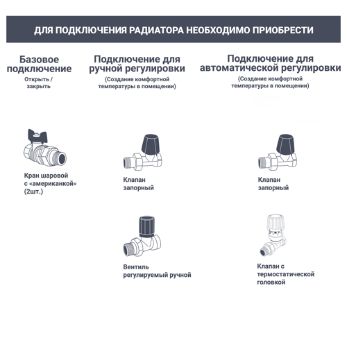 Радиатор панельный 22 500x1000 мм боковое подключение сталь белый - фото 9