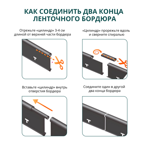 Бордюр садовый BEGINIA 1000x10 см цвет зеленый - фото 10
