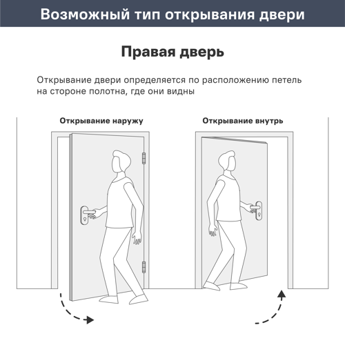 Дверь входная металлическая Профи Pro 96x206 см правая антик медь - фото 7