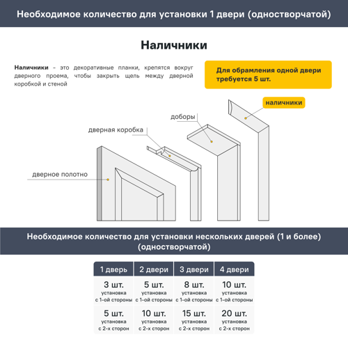 Наличник 2150x69x8 мм финиш-бумага ламинация цвет лиственница белая - фото 2