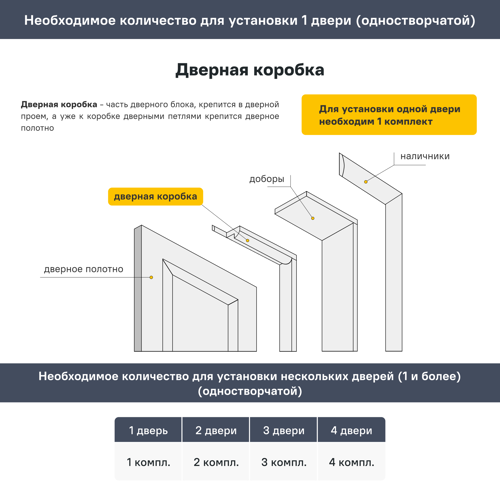 Комплект дверной коробки 2070x65x40 мм массив цвет бежевый 2.5 шт. - фото 3