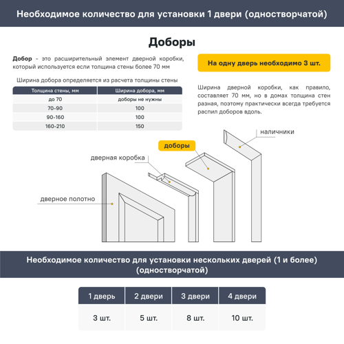 Добор телескопический Artens Флай/Уна 2070x200x10 мм Hardflex ламинация цвет белый - фото 5
