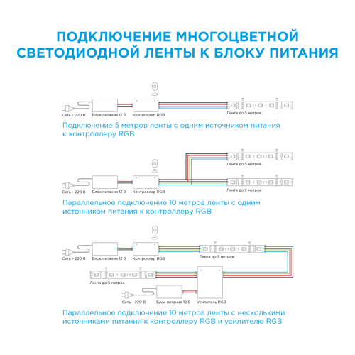Светодиодная лента для контурной подсветки Apeyron SMD3528 12В 8 мм 2м 4.8 Вт/м 60диод/м 312 лм/м 3000 К теплый свет - фото 8