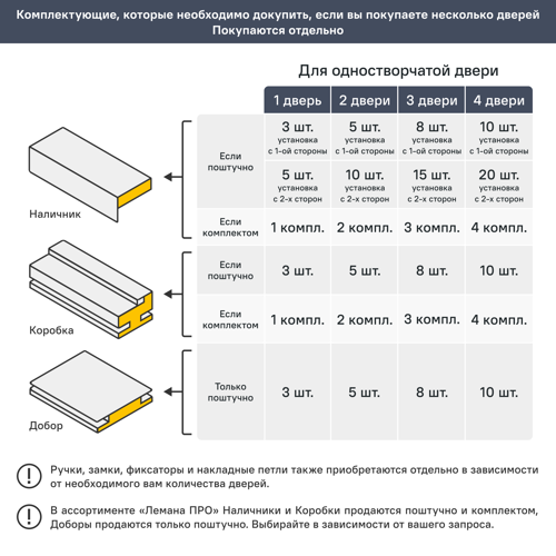 Дверь межкомнатная со стеклом Лайн 2 70x200 см Hardflex цвет дуб тернер венге без замка, без петель - фото 7