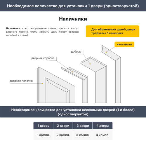 Наличник Корсика телескопический 2450x70x8 мм полипропилен цвет каменное дерево (6 шт.) - фото 5