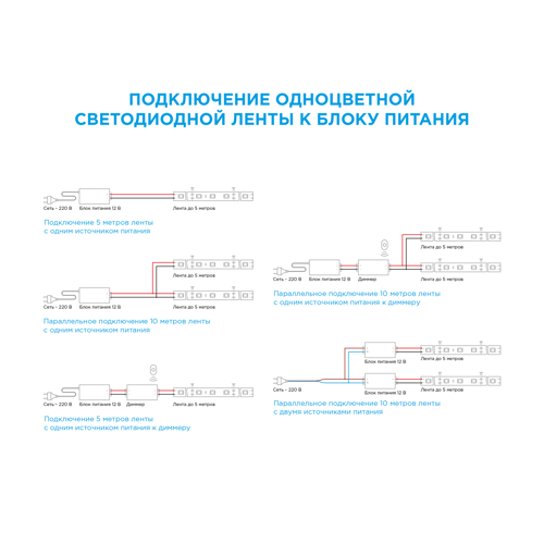 Светодиодная лента для подсветки рабочей зоны Apeyron SMD5050 12В 10мм 1м 1Вт/м 60диод/м 700лм/м 6500К холодный свет - фото 11