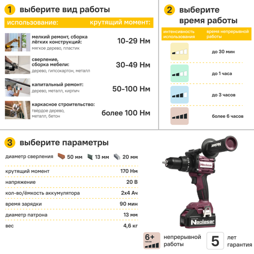 Дрель-шуруповерт аккумуляторная ударная бесщеточная Neolaser NCDB-170, 20 В Li-ion 2x4 Ач - фото 3