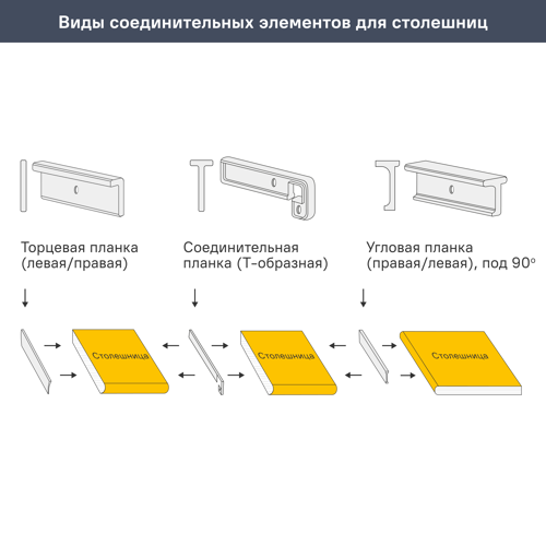 Кухонная столешница Slotex Кемь 240x3.8x60 см ДСП цвет черный - фото 8